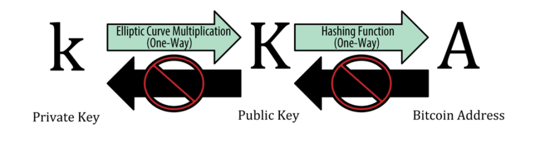 硬件钱包原理及 OneKey 使用测评-图片2