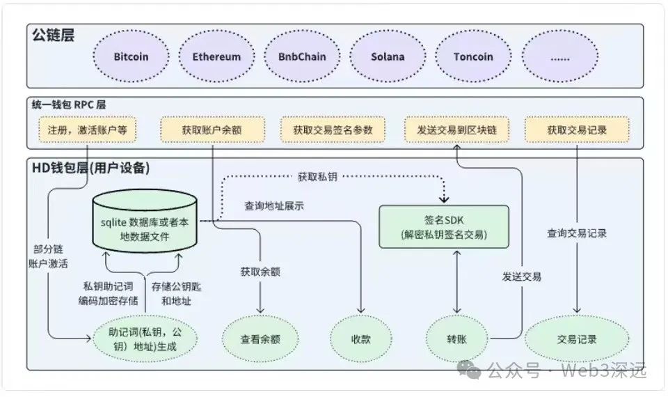 区块链主流钱包科普-图片1