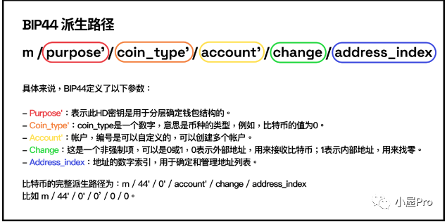 狡兔三窟，加密世界里硬件钱包的多种用法-图片5