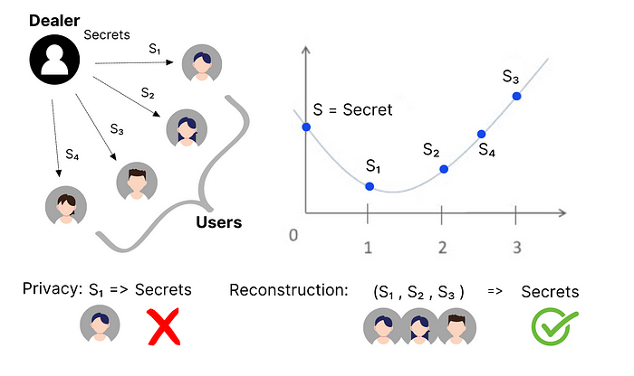 Ledger Key Recover 何去何从： 一文读懂 MPC 钱包技术原理-图片1