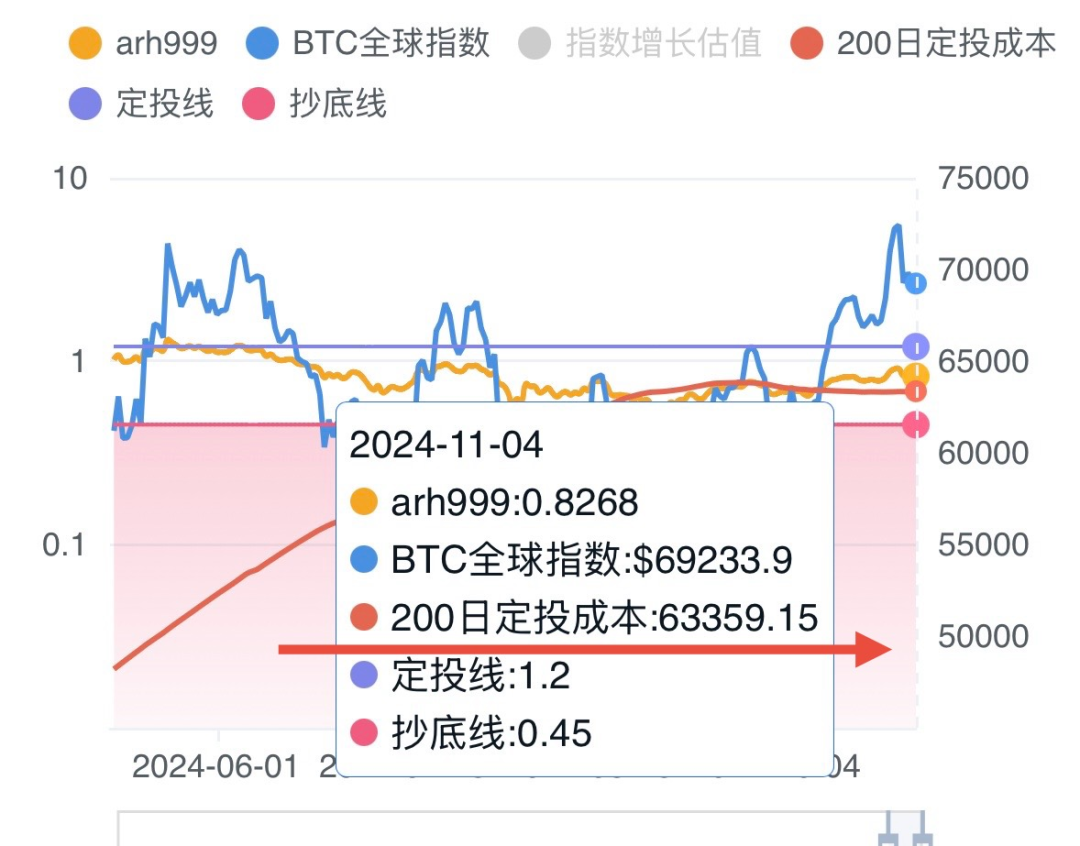 比特币暴跌近10%，牛市倒车接你上车的机会，往往看着都很恐怖-图片4