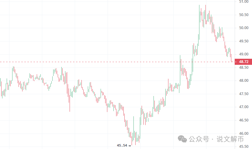 $Pnut一夜6000倍！比特币上车最后机会？大涨前手持100X潜力币！-图片4