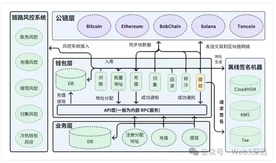 区块链主流钱包科普-图片2