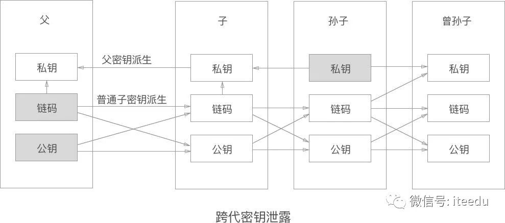 【区块链】比特币钱包和密钥-图片6