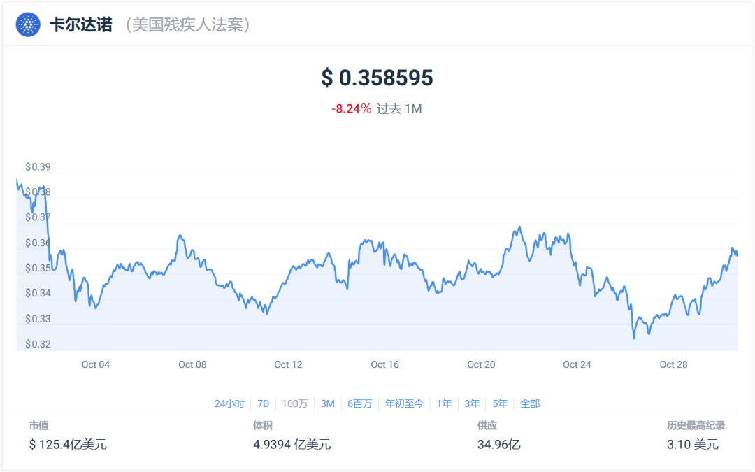 【Web3.0】24 年 11 月最值得购买的 12 种加密货币-图片1