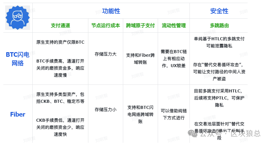 解读CKB：比特币Layer2生态破局之路-图片7