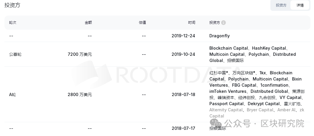 ​价值被严重低估的BTC-L2，深度解析Nervos Network （CKB）-图片3