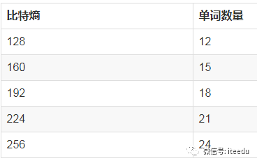 【区块链】比特币钱包和密钥-图片9