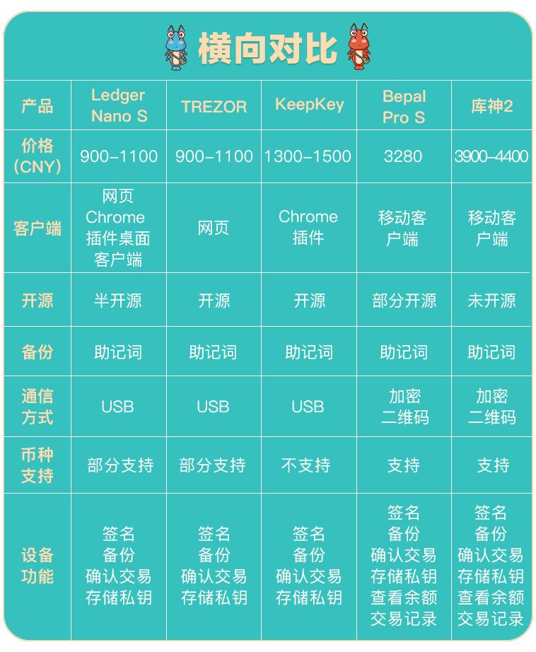 Bepal Pro S硬件钱包，你的第一款硬件钱包