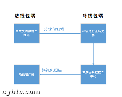 体验过四款硬件钱包之后，总结的硬件钱包购买建议-图片2