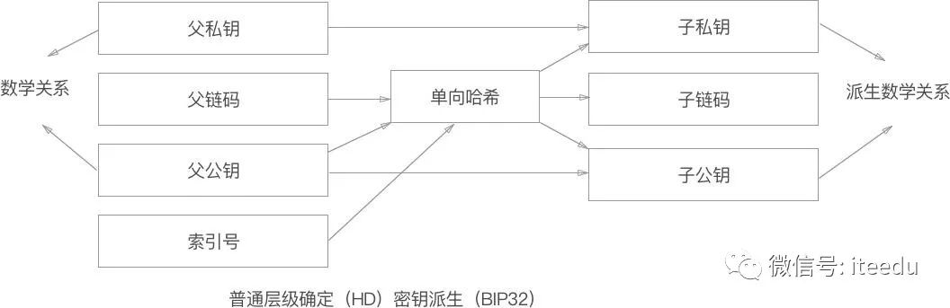 【区块链】比特币钱包和密钥-图片4