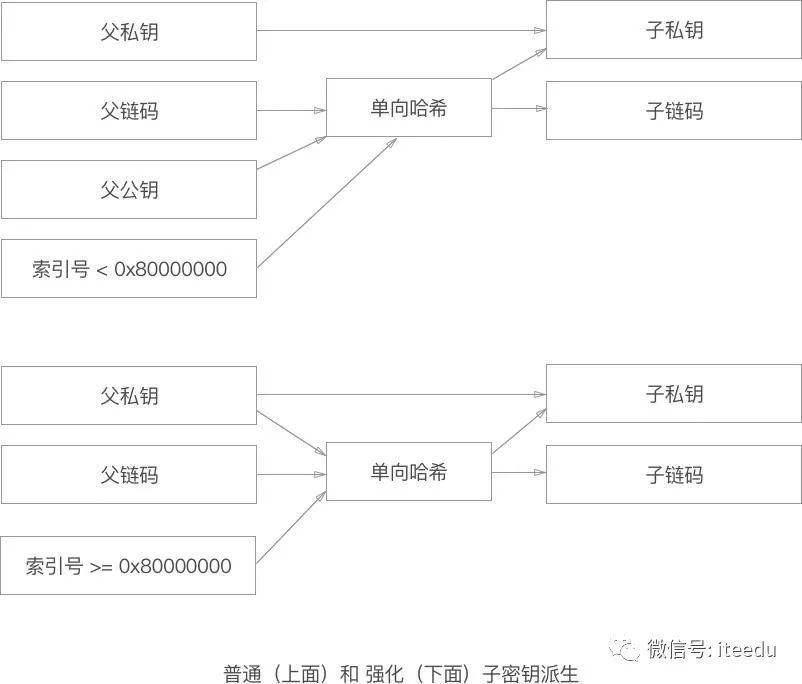 【区块链】比特币钱包和密钥-图片7