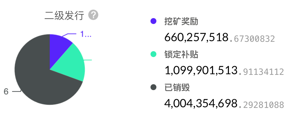 ​价值被严重低估的BTC-L2，深度解析Nervos Network （CKB）-图片2