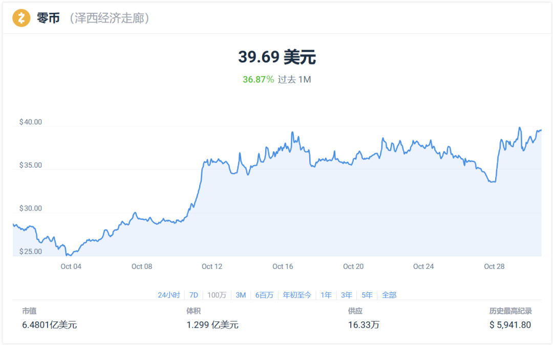 【Web3.0】24 年 11 月最值得购买的 12 种加密货币-图片1