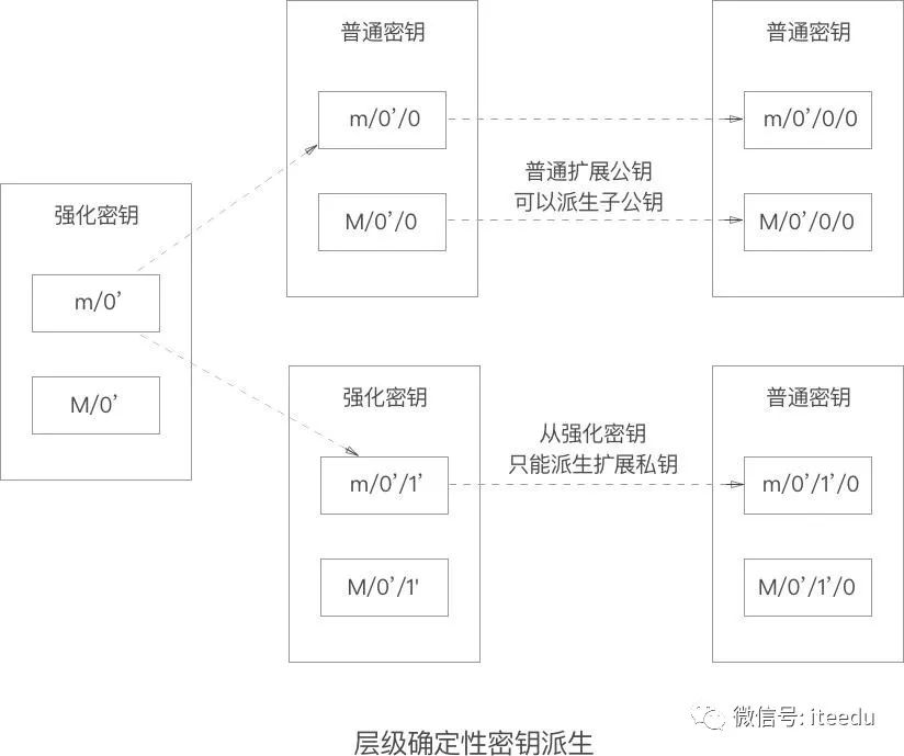 【区块链】比特币钱包和密钥-图片8