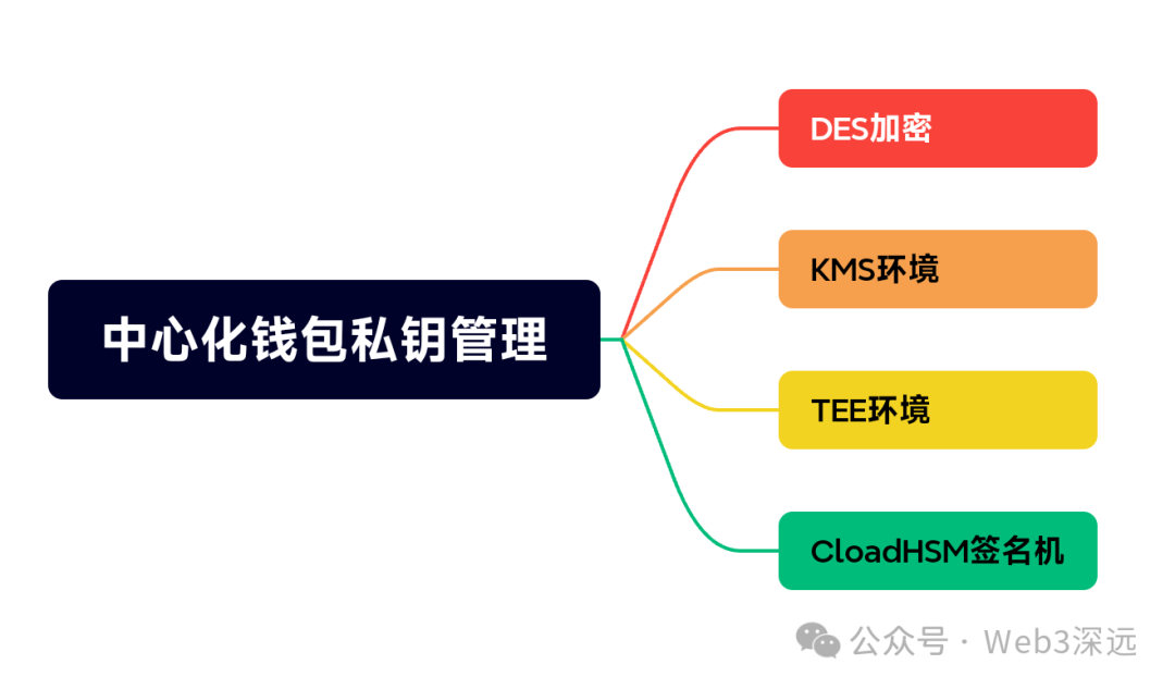 区块链主流钱包科普-图片3