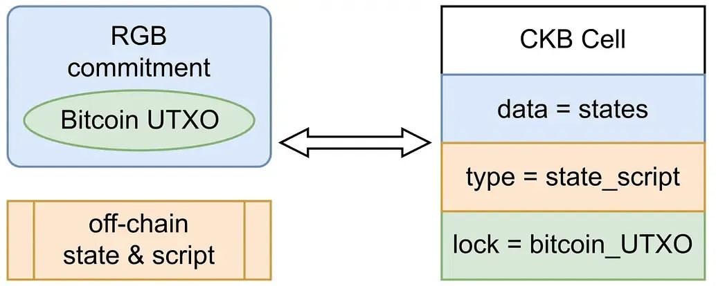 ​价值被严重低估的BTC-L2，深度解析Nervos Network （CKB）-图片6