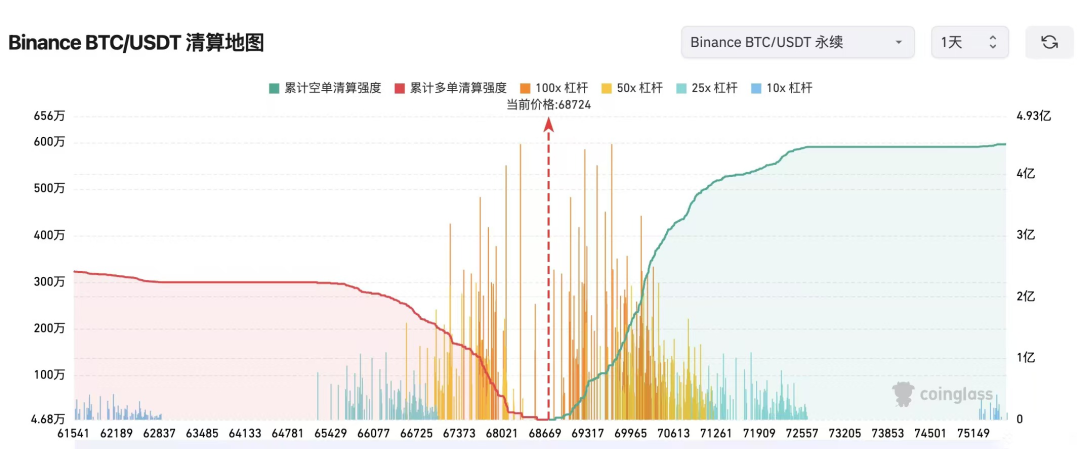 比特币暴跌近10%，牛市倒车接你上车的机会，往往看着都很恐怖-图片3