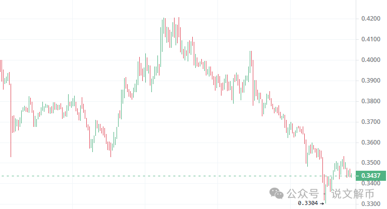 $Pnut一夜6000倍！比特币上车最后机会？大涨前手持100X潜力币！-图片3