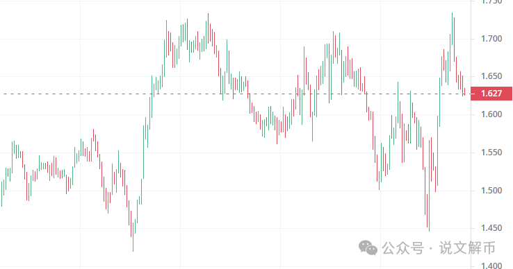 $Pnut一夜6000倍！比特币上车最后机会？大涨前手持100X潜力币！-图片2