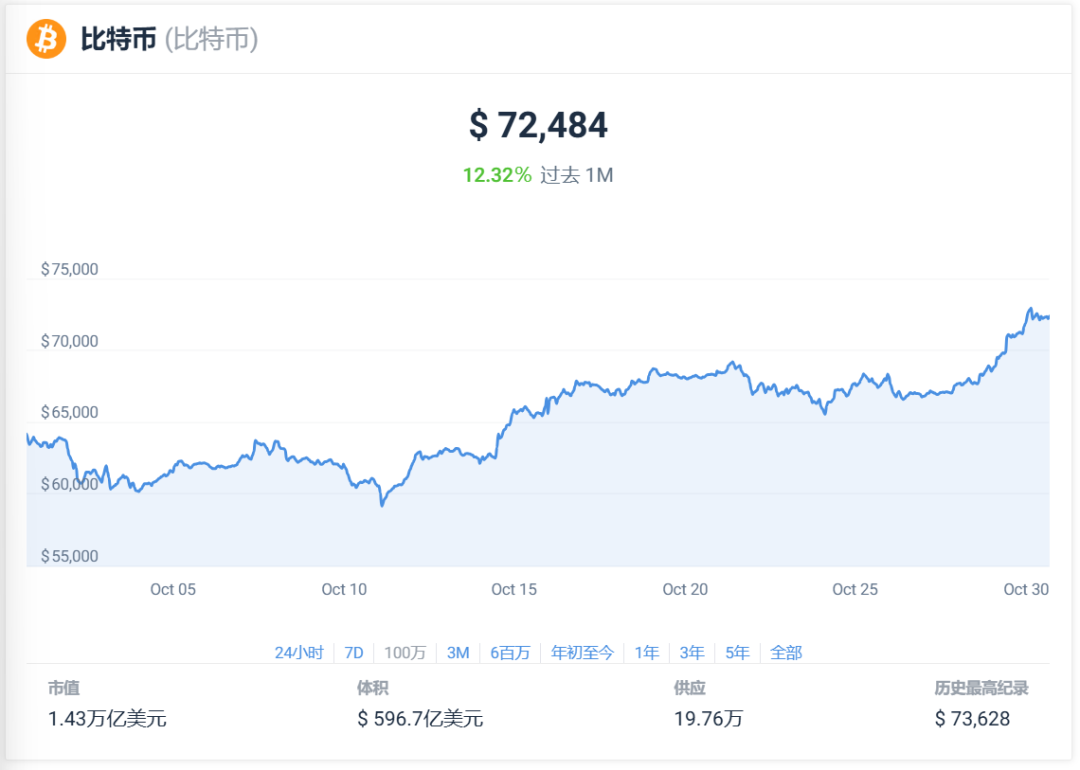 【Web3.0】24 年 11 月最值得购买的 12 种加密货币-图片1