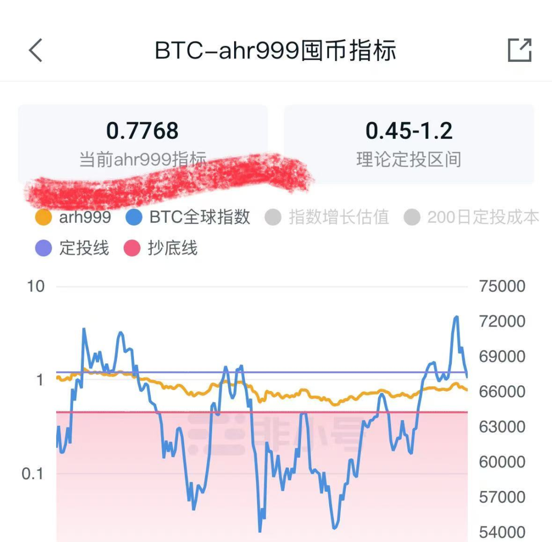 比特币暴跌近10%，牛市倒车接你上车的机会，往往看着都很恐怖-图片5