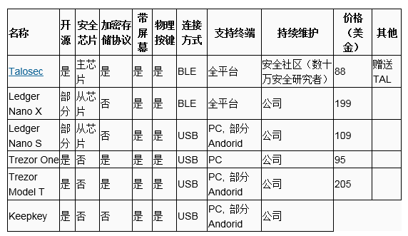 虚拟币钱包终极指北-图片2