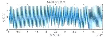 Talosec硬件钱包的侧信道攻击测试分析    Part1-图片6