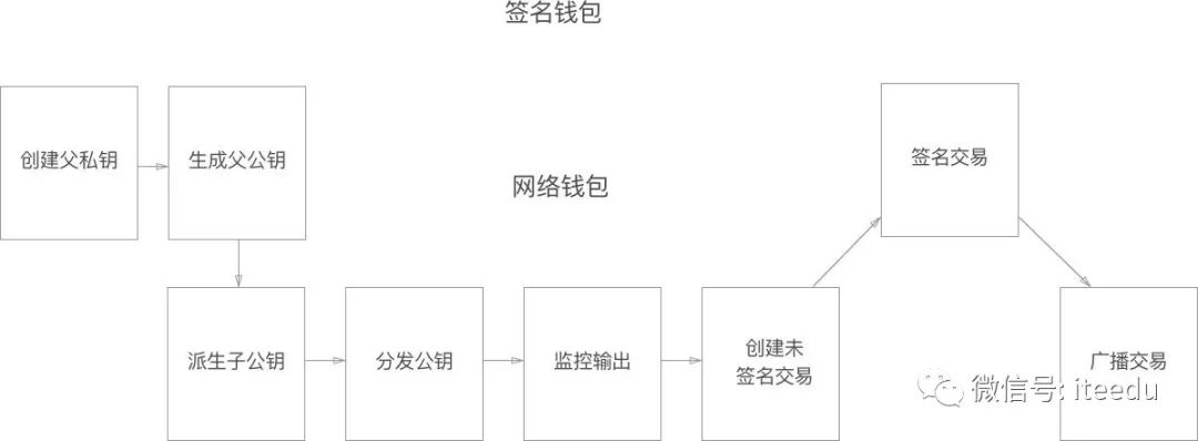 【区块链】比特币钱包和密钥-图片1