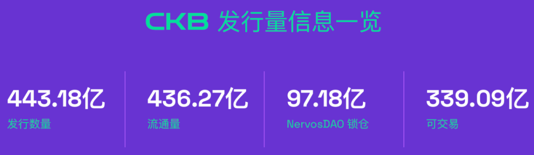 ​价值被严重低估的BTC-L2，深度解析Nervos Network （CKB）-图片1