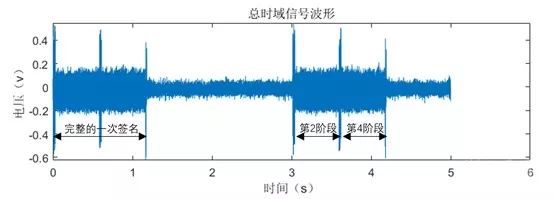 Talosec硬件钱包的侧信道攻击测试分析    Part1-图片2