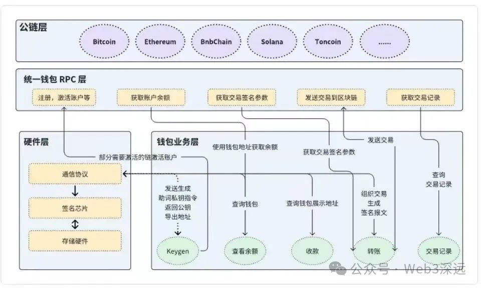 区块链主流钱包科普-图片4