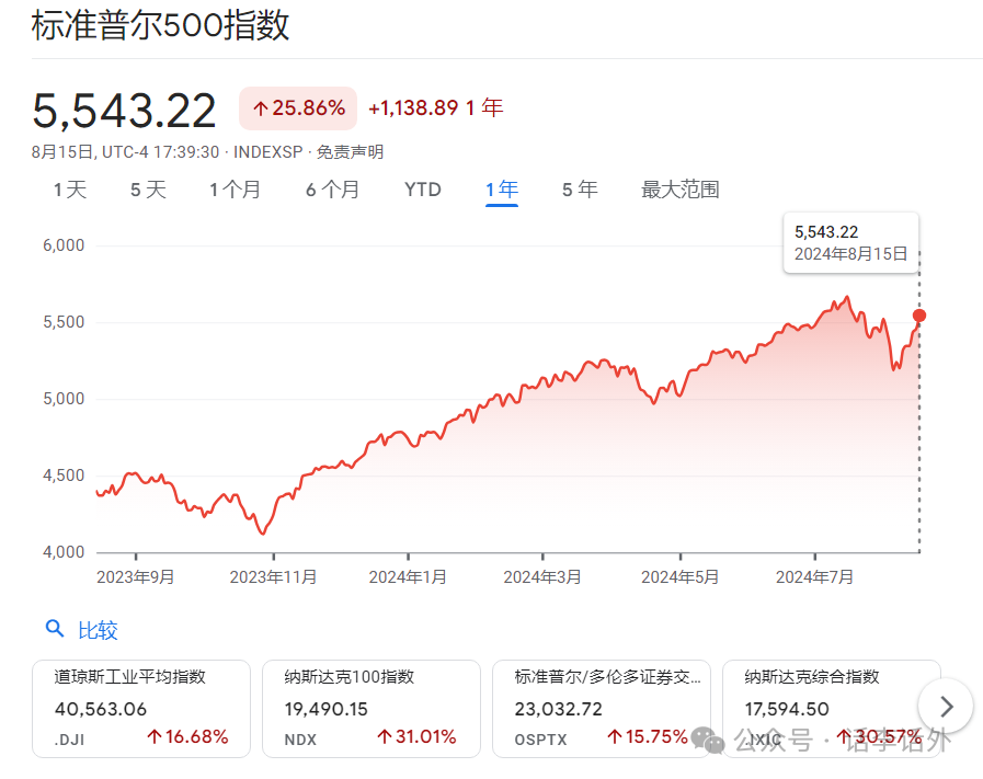 2024年持有比特币最多的人是谁？今年比特币的价格还会创新高吗？-图片8