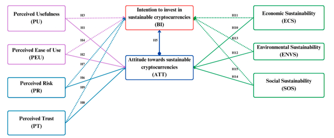 引领绿色浪潮：理解可持续加密货币投资的行为先驱