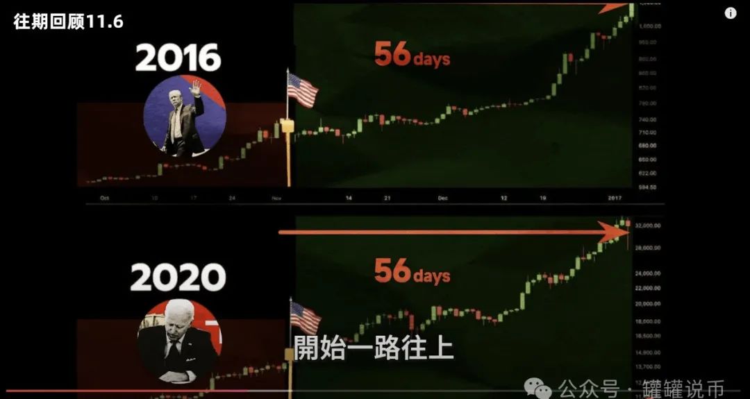 新行情到来！这3个币成为新热点 , BTC利好来袭！ETH4800梦想成真? WIF、Pepe何时爆发？Render深度解码！-图片2