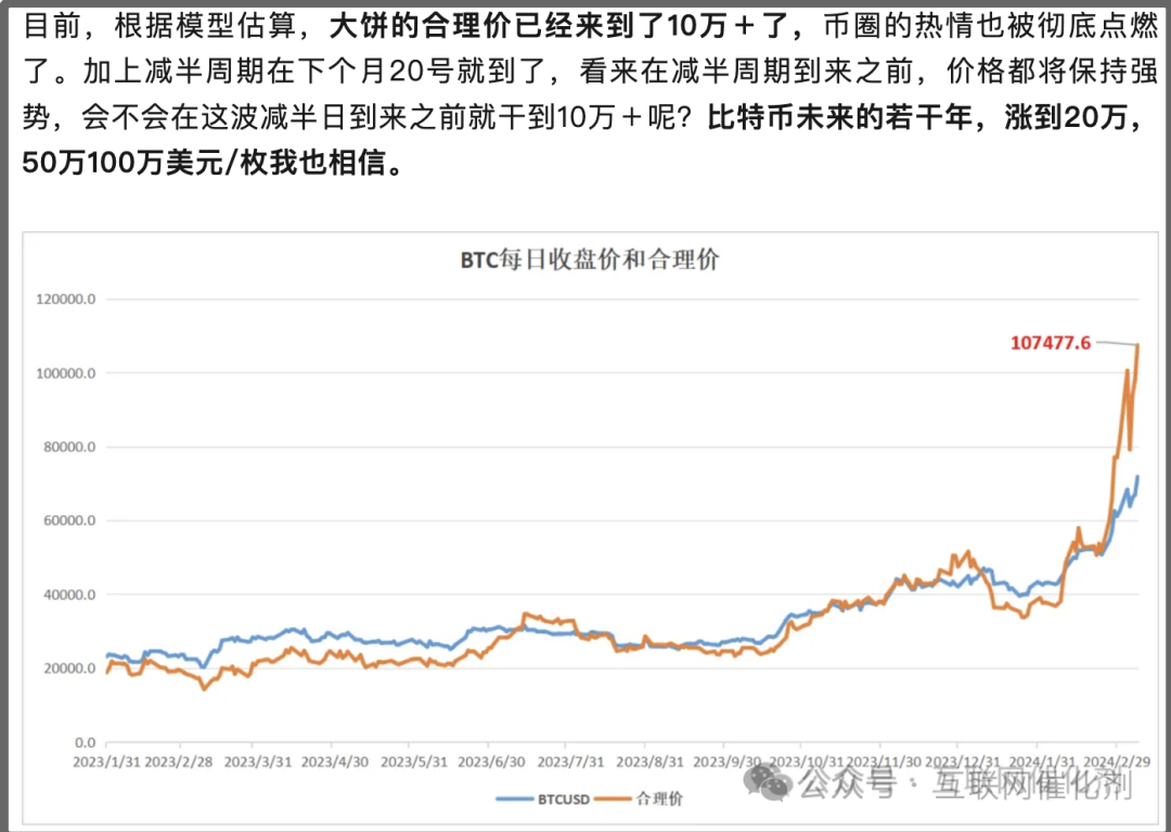 35万美元/枚的 “比特币” 终将成为现实！-图片1