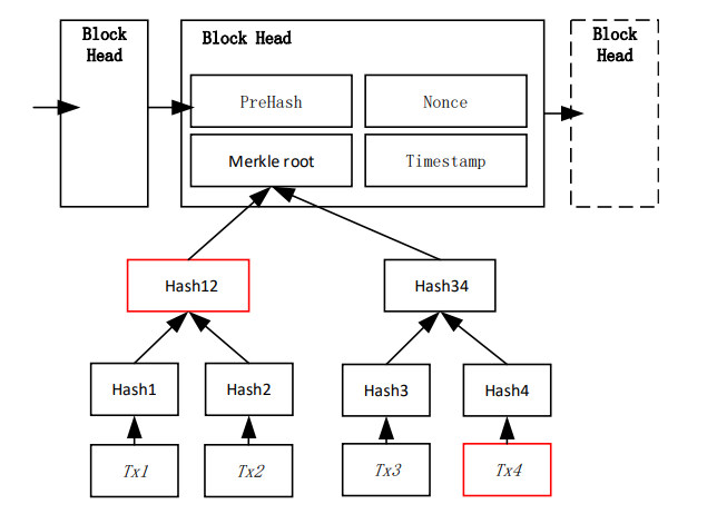 一文详解比特币BTC：Web3新手入门必看-图片2