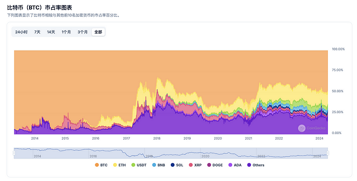 一文详解比特币BTC：Web3新手入门必看-图片1