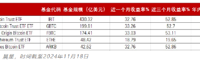 加密货币，全面爆发！比特币新高-图片5