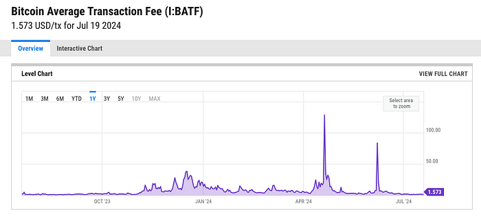 一文详解比特币BTC：Web3新手入门必看-图片4