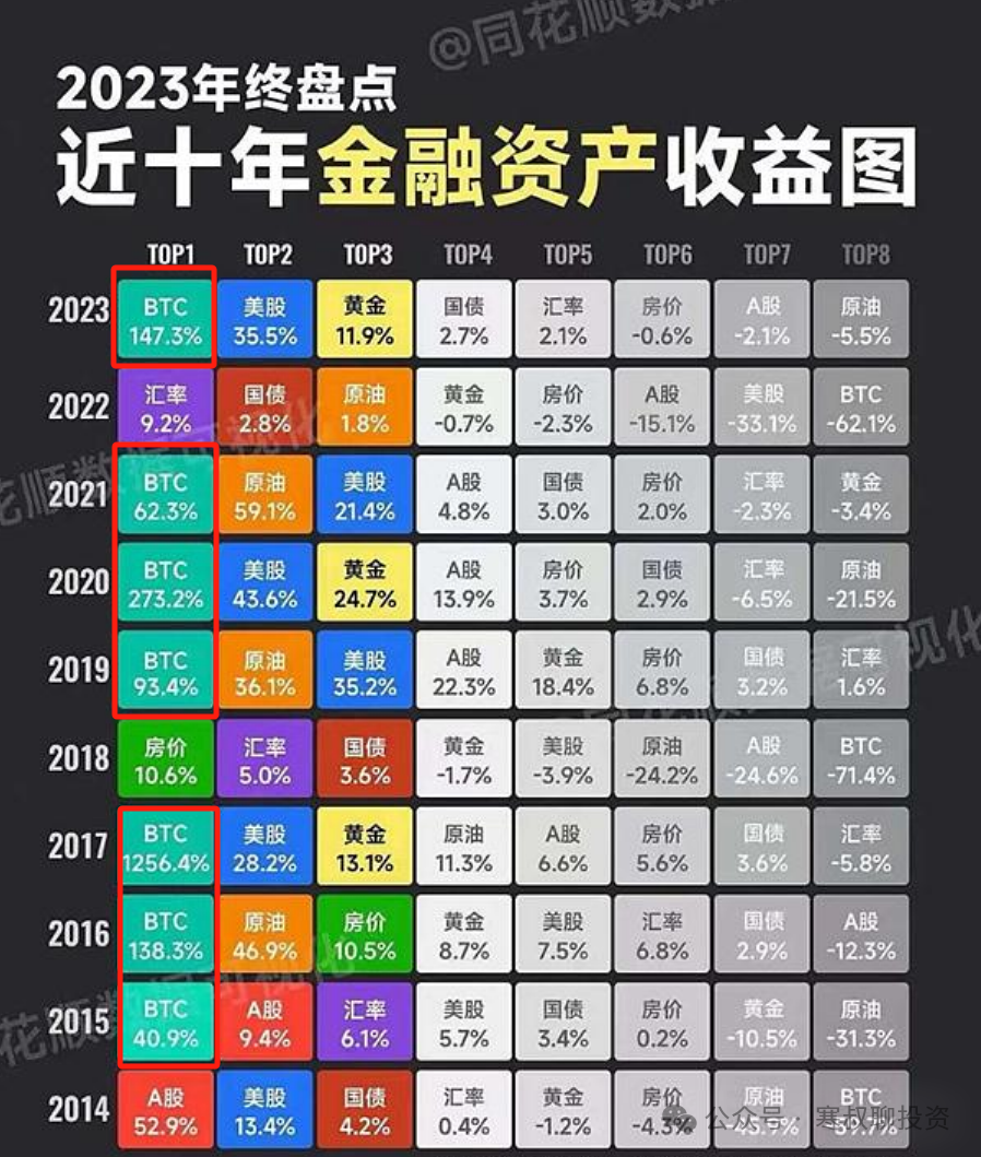 历史新高，机遇还是骗局？一文看懂比特币逻辑-图片3