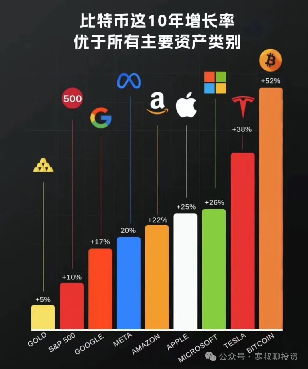 历史新高，机遇还是骗局？一文看懂比特币逻辑-图片5