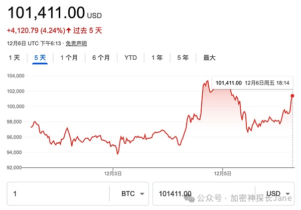 ETH突破4000美金！山寨币即将全面爆发？BTC10万美元价格波动的背后是美国不同利益集团的博弈？