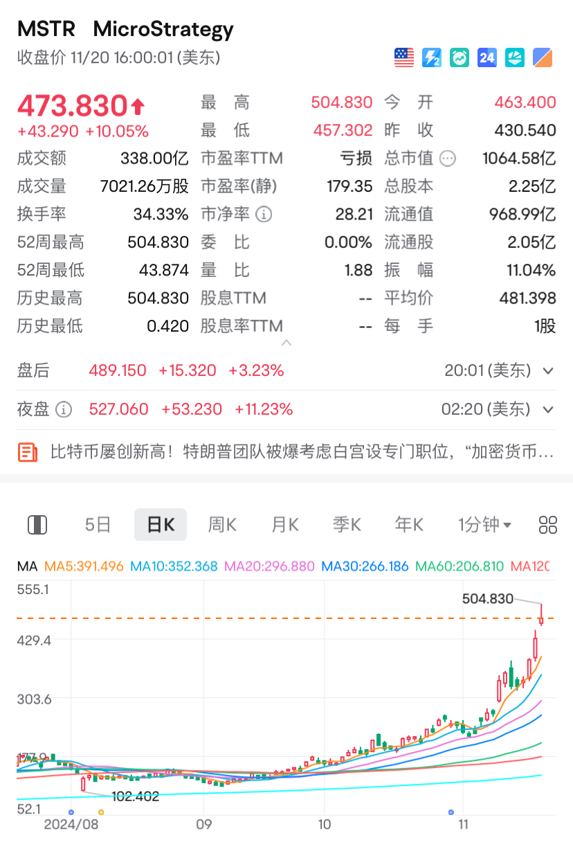 加密货币，全面爆发！比特币新高-图片4