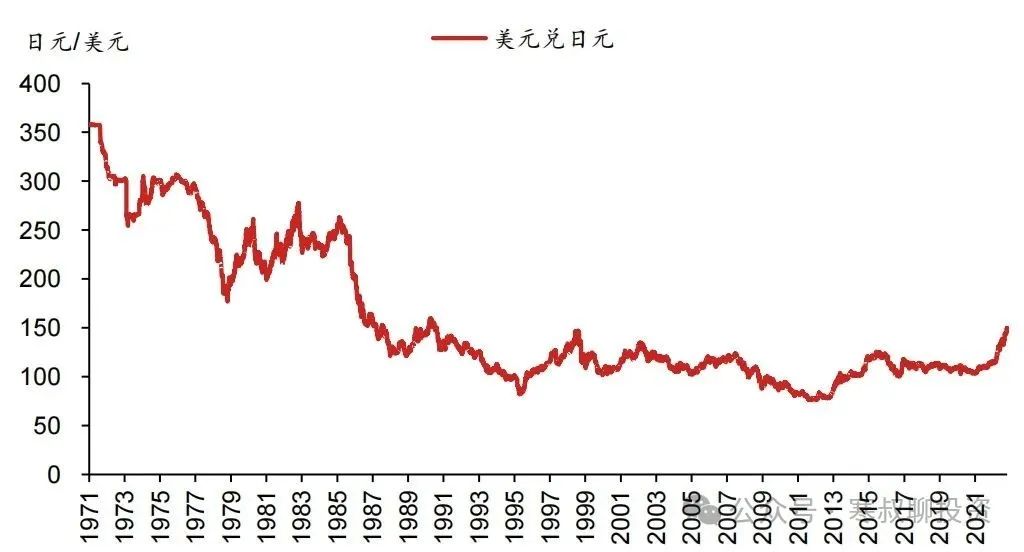 历史新高，机遇还是骗局？一文看懂比特币逻辑-图片9