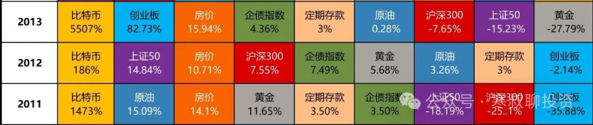 历史新高，机遇还是骗局？一文看懂比特币逻辑-图片4