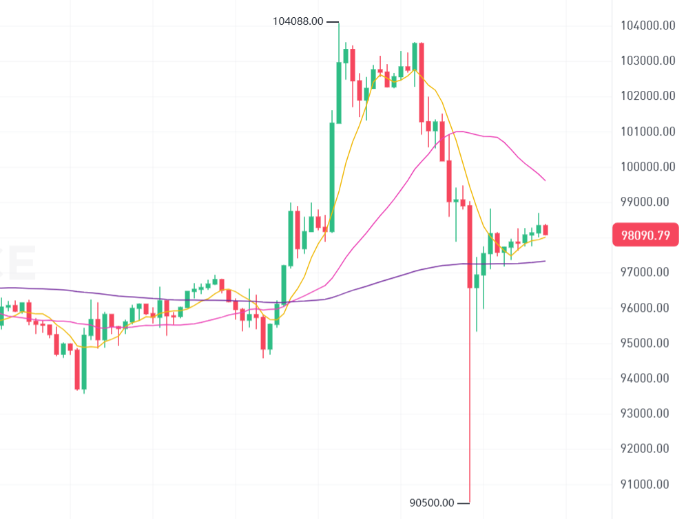 比特币破10w是必然的吗？金融市场的整数效应-图片1