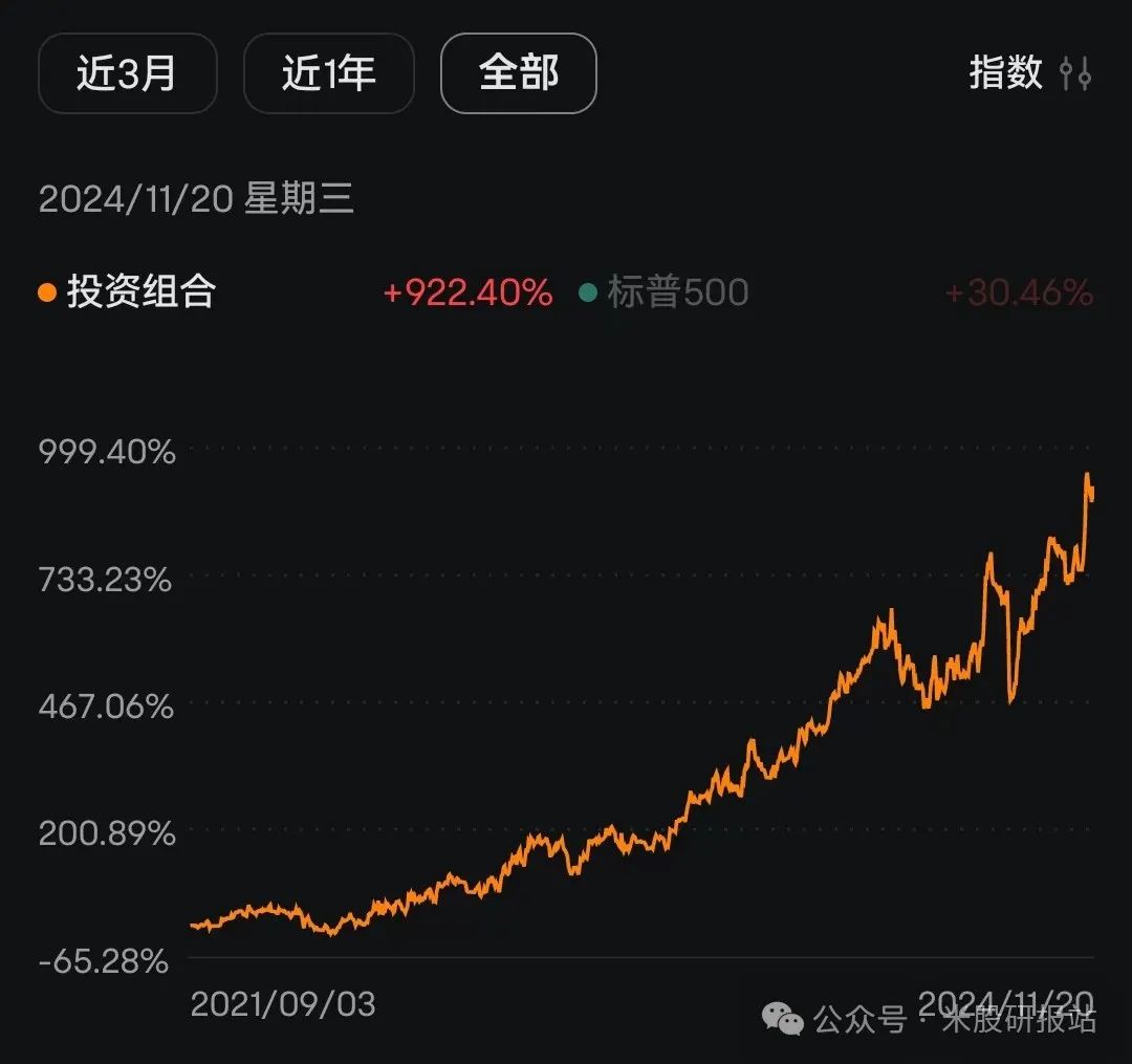 【美股研报站】 MicroStrategy（MSTR）估值揭秘——比特币唯一的投资银行-图片9