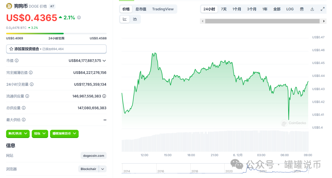 血洗！比特币闪崩插针$90500, 超21万人爆仓10亿美元 , 回调原因是…..-图片3