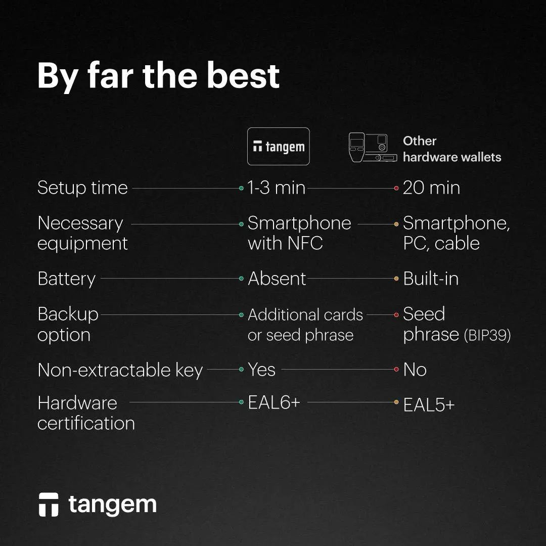 【必看】Tangem 评测：您需要了解的一切-图片1